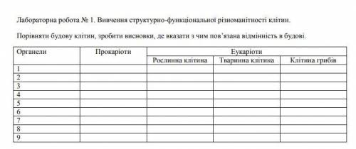 Порівняти будову клітин, зробити висновки, де вказати з чим пов’язана відмінність в будові.