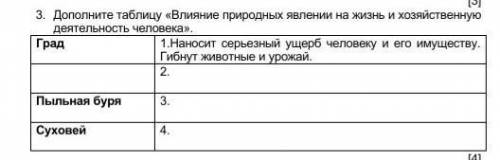 Дополните таблицу влияние природных явлений на жизнь и хозяйственную деятельность человека.​