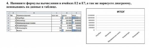 4. Напишите формулы вычисления в ячейках Е2 и Е7, а так же нарисуете диаграмму, основываясь на данны