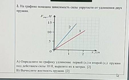 На графике показана зависимость силы упругости от удлинения двух пружин А)Определите по графику удли