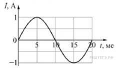 4. Изменение тока в антенне радиопередатчика происходит по закону i= sinl3,5 t. Найти длину излучающ