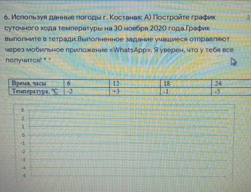 6. Используя данные погоды г. Костаная: A) Постройте график суточного хода температуры на 30 ноября