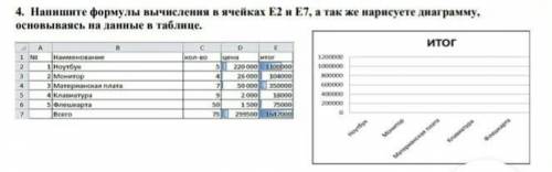 все на рисунке 4. Напините формулы вычисления в ичейках Е2 иЕ7. а так же нарисуете днаграмму, основы