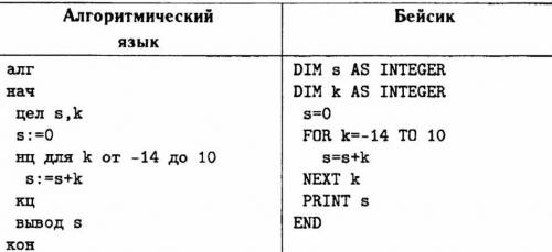 Основные алгоритмические конструкци вычислить