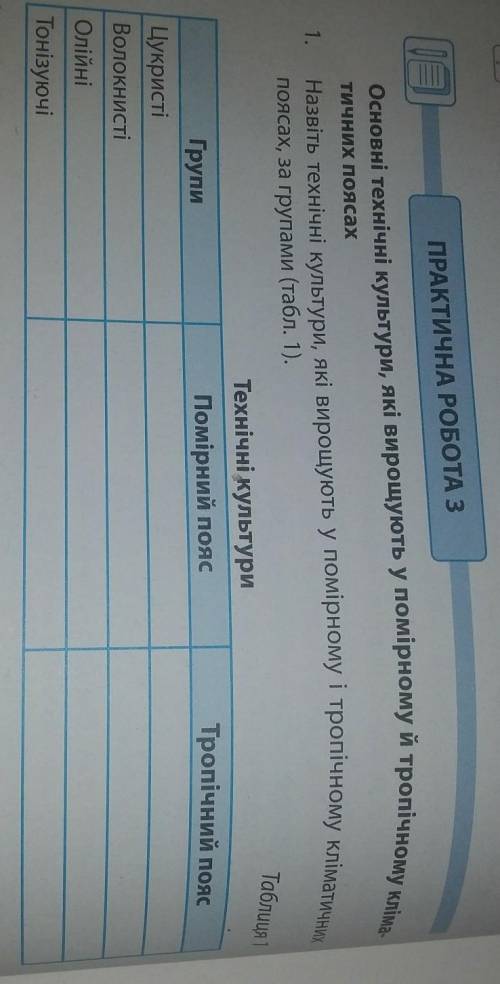 Назвіть технічні культури які вирощують у помірному і тропічному кліматичних поясах за групами ​