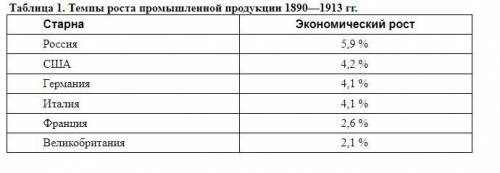 1) Данные какой из таблиц показывают промышленный потенциал старны? 2) Назовите роль какой старны в