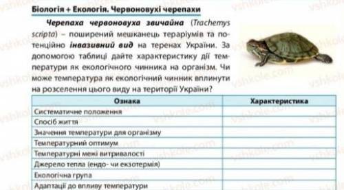 За до таблиці дайте характеристику дії температури як екологічного чинника на організм черепахи черв