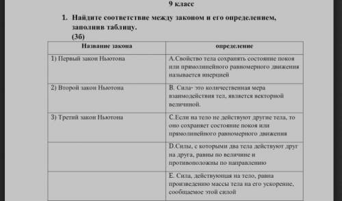 Найдите соответствие между законом и его определением, заполнив таблицу.​