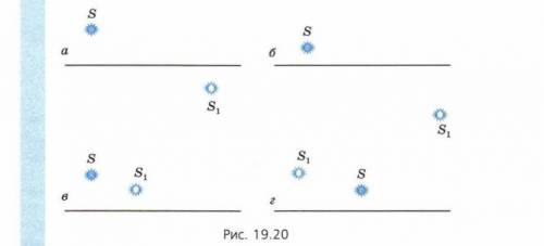 На рисунках 19.20, а-г показаны главные оптические оси четырёх линз, точка s и изображение этой точк