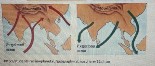 5. Используя рисунок 2 охарактеризуйте климат Южной Азиии Юго-Восточной(а) Определите климатообразую