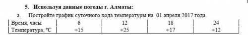 B.)Вычислите суточную амплитуду температуры  воздуха У МЕНЯ СОР ​​