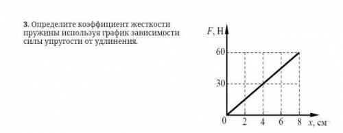 Определите коэффициент жесткости пружины используя график зависимости силы упругости от удлинения. ​