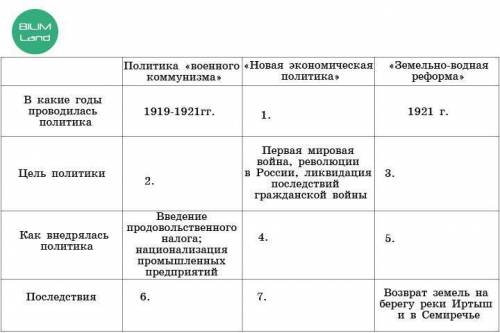 Заполни пустую графу о политике Советской власти в Казахстане в начале ХХ века
