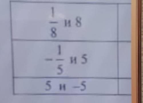 Рядом с каждой парой поставьте V если числа являются взаимно обратными. и 8и 55и-5это у меня СОЧ​