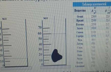 по рисунку и таблице определите из чего состоит масса тела опущенное в мензурку если его масса 180 г