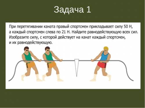 При перетягивании каната , спортсмен справа прикладывает силу 60 Н, а каждый спортсмен слева по 25 Н