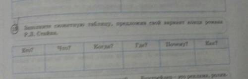 Заполните сюжетную таблицу,предложив свой вариант конца романа Р.Л. Стайна.​