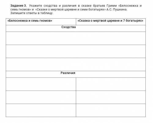 Сходства и различия сказок о белоснежке о семи гномов и о мёртвой царевне и о семи богатырях​