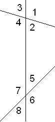 Выбери пару данному углу так, чтобы эти углы были односторонними углами. ответ: ∢2 и угол 1. 8 2. 3