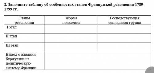 Заполните таблицу об особенностях этапов Французской революции 1789-1799 гг очень нужнооо 7 класс​