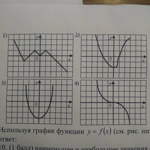 Определите, какой из ниже приведенных графиков соответствует нечётной функции. Отметьте его знаком