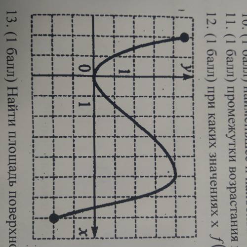 Используя график функции y=f(x), определите и запишите ответ: 1) наименьшее и наибольшее значение фу