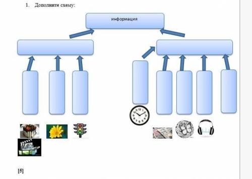 Дополните схему:Даю 15 бадлов​