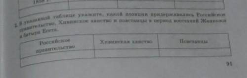 В указанной таблицы укажите, какой позиции придерживались Российского правительства, Хивинское ханст