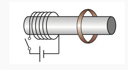Определите направление индукционного тока в замкнутом проводящем кольце в момент замыкания ключа. То
