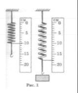 На рисунке представлена схема определения жёсткости пружины. По рисунку №1 определите: а) удлинение