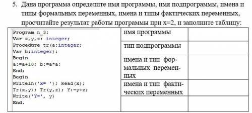 Дана программа определите имя программы, имя подпрограммы, име-на и типы формальных переменных, имен