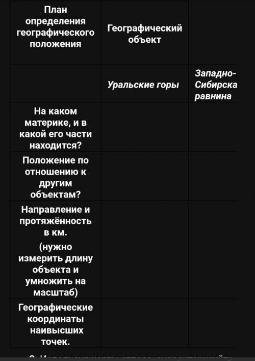 Сравните географическое положение объектов в таблице.