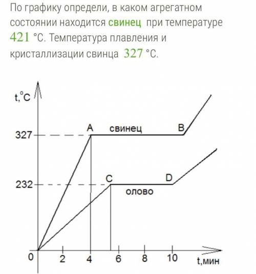 По графику определи, в каком агрегатном состоянии находится свинец при температуре 421 °С. Температу