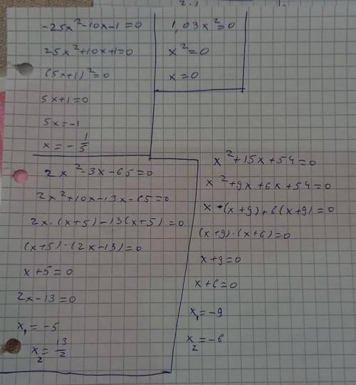 Вариант 24. Реши уравнения:1) 24x2 – 17 = 0;2) – x2 + 11x + 19 = 0;3) 24x2 – 7x + 1 = 0;4) 5x2 – 12x