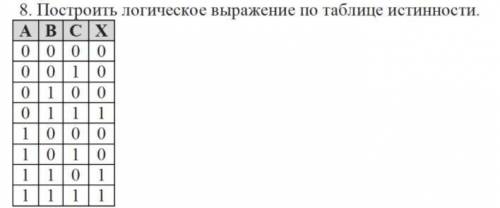 Построить логическое выражение по таблице истинности