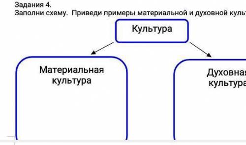 заполни схему.Приведи примеры материальной и духовной культуры.​