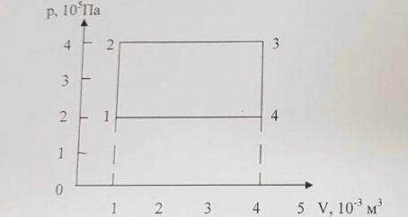 Определите работу газа по замкнутому циклу. очень нужно)