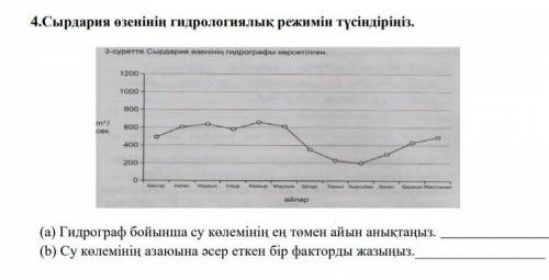 Объясните гидрологический режим реки Сырдарья. (б) Запишите один фактор, который уменьшению объема в