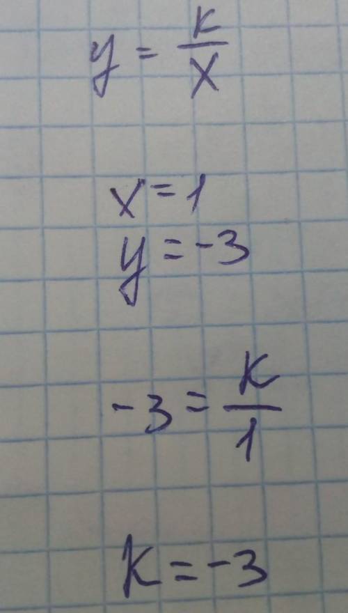 Найдите значение коэффициента k, если известно, что график функции у= k/х проходит через точку с коо