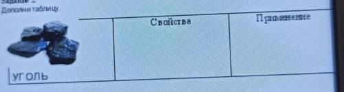 Задание 2Дополни таблицу.СвойстваПрименениеУголь​