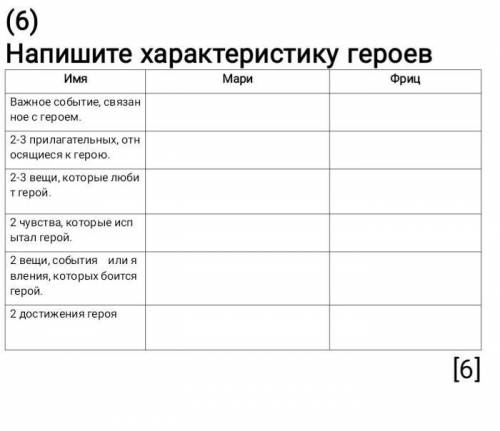 Характеристика мари и фрица из сказки щелкунчика​