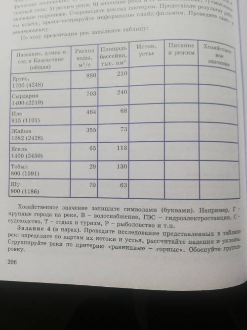 По ходу презентации рек заполните таблицу.