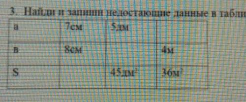 3. Найди и запиши недостающие данные в таблице. (3)​