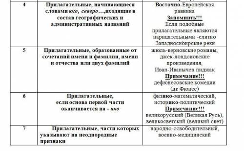 Решите задания по русскому языку