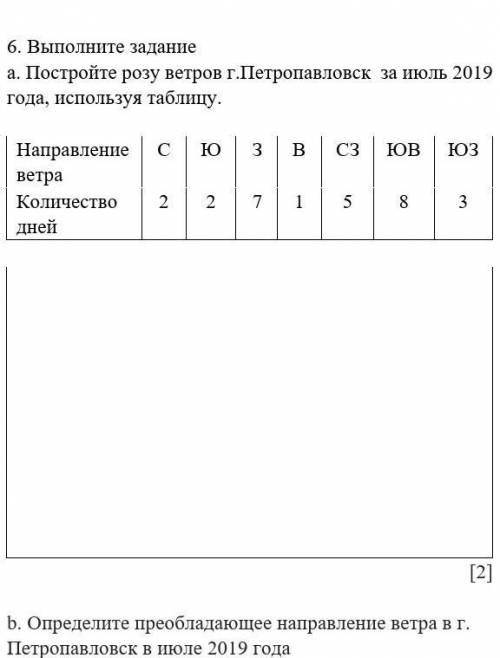 Выполните задание a. Постройте розу ветров г.Петропавловск  за июль 2019 года, используя таблицу. На