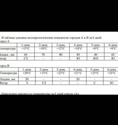 В таблице указаны метеорологические показатели городов А и В за 6 дней