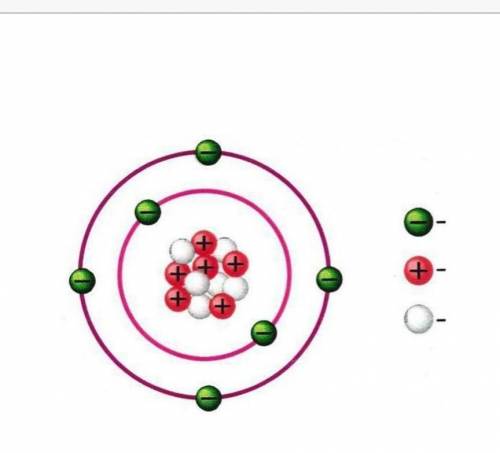 3. На рисунке изображено строение атома гелия (Не). Подпишите названия элементарных частиц, составля