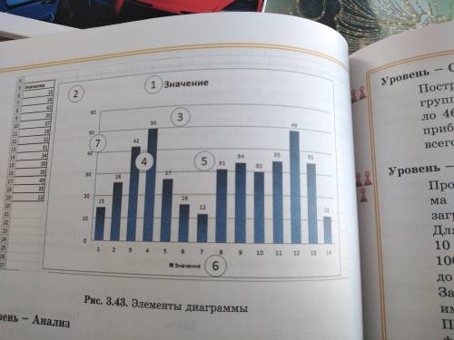 Номера 1, 2, 3, 4, 5, 6, 7 на рис. 3.42 указывают на названия элементов диаграммы. Выпишите их и объ