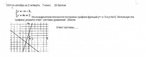 На координатной плоскости построены графики функций y=−x−3 и y=4x+2. Используя эти графики, укажите