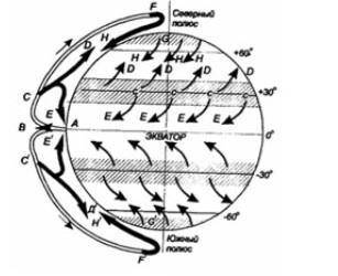 А. междусеверным тропиком и экватором дуют ветры, которые называются b. эти ветры в северном полушар